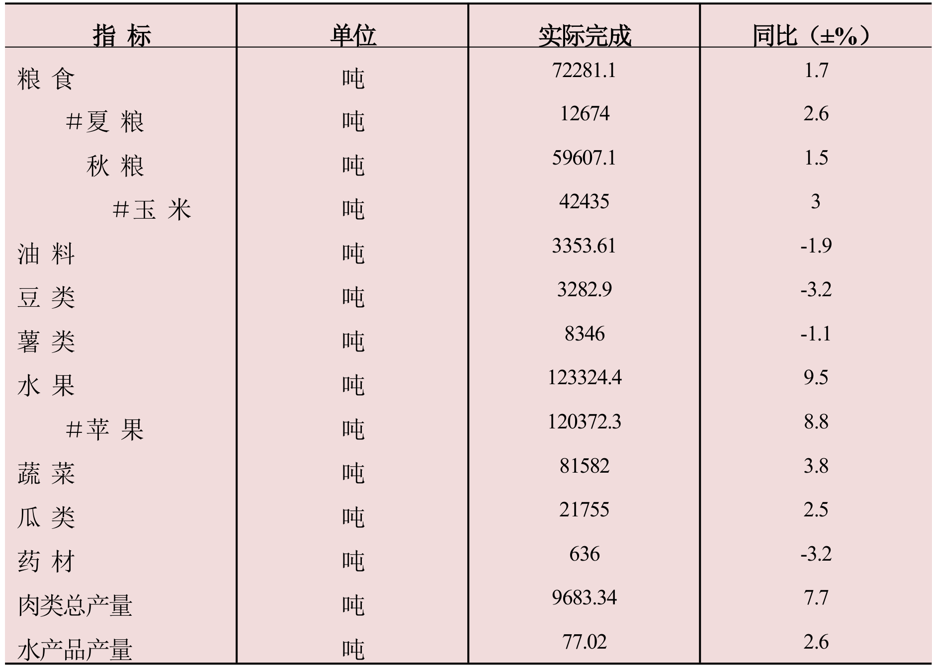 table