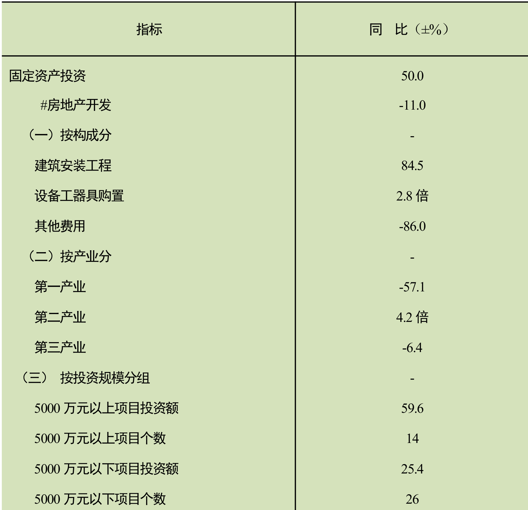 table