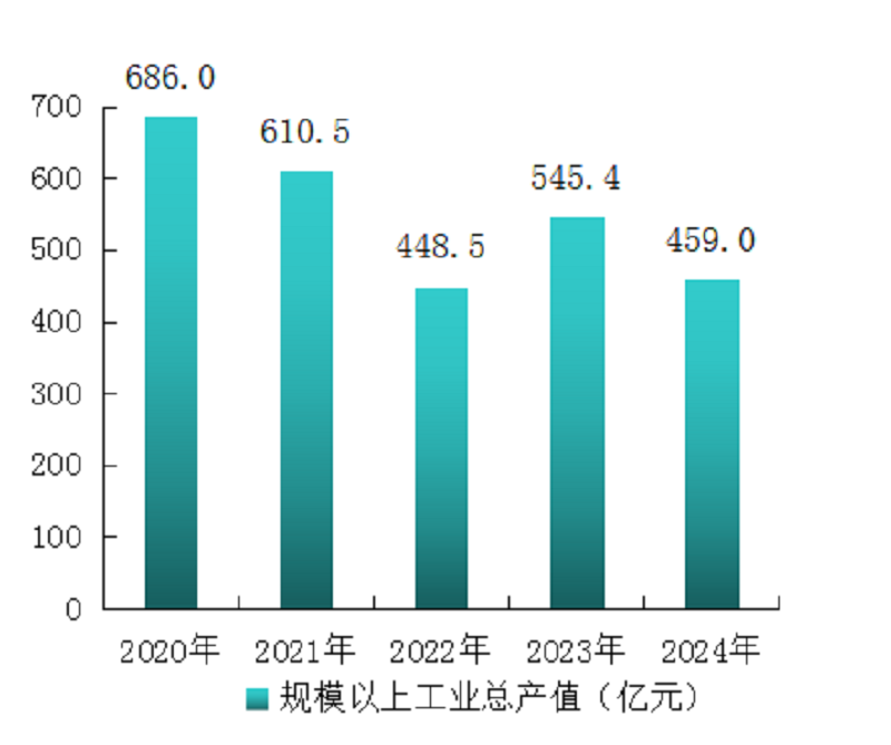 怀柔区2024年国民经济和社会发展统计公报图片