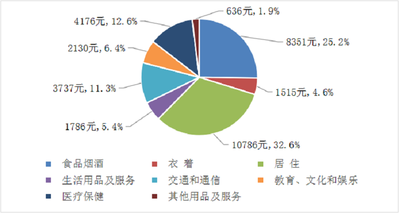 怀柔区2024年国民经济和社会发展统计公报图片
