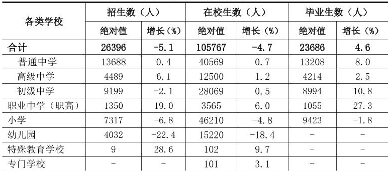 table