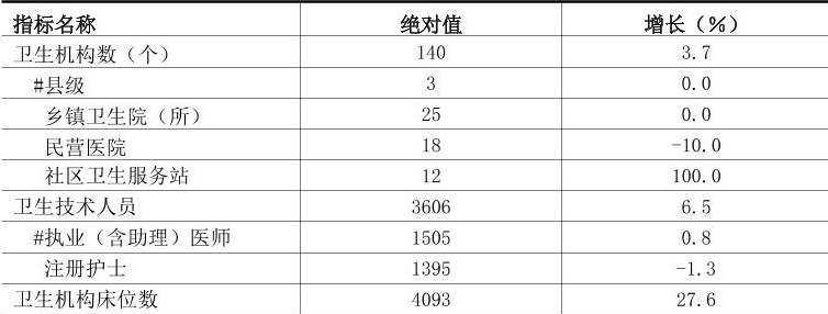 table