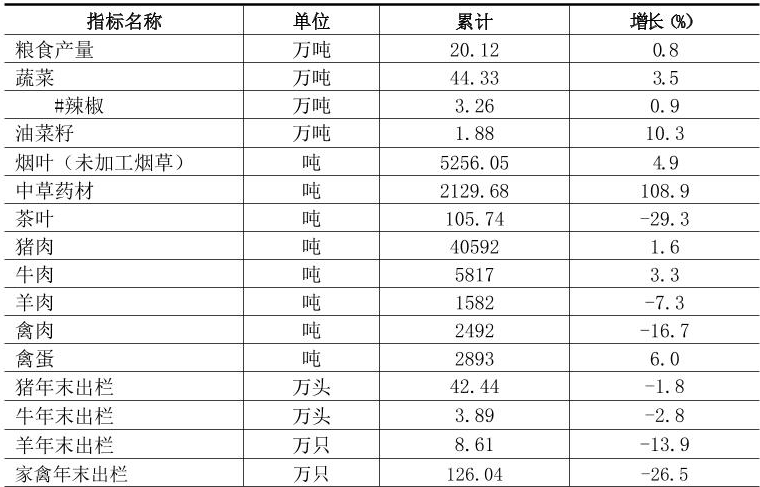 table