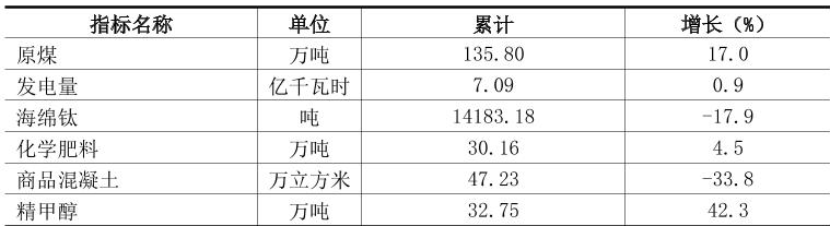 table