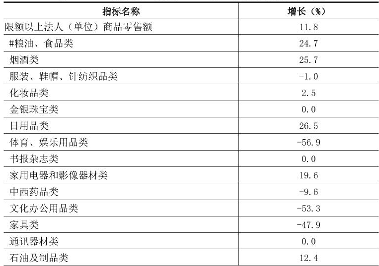 table