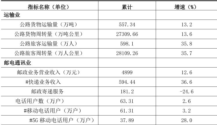 table