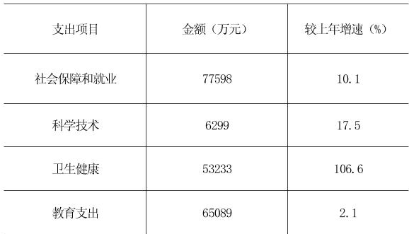 table