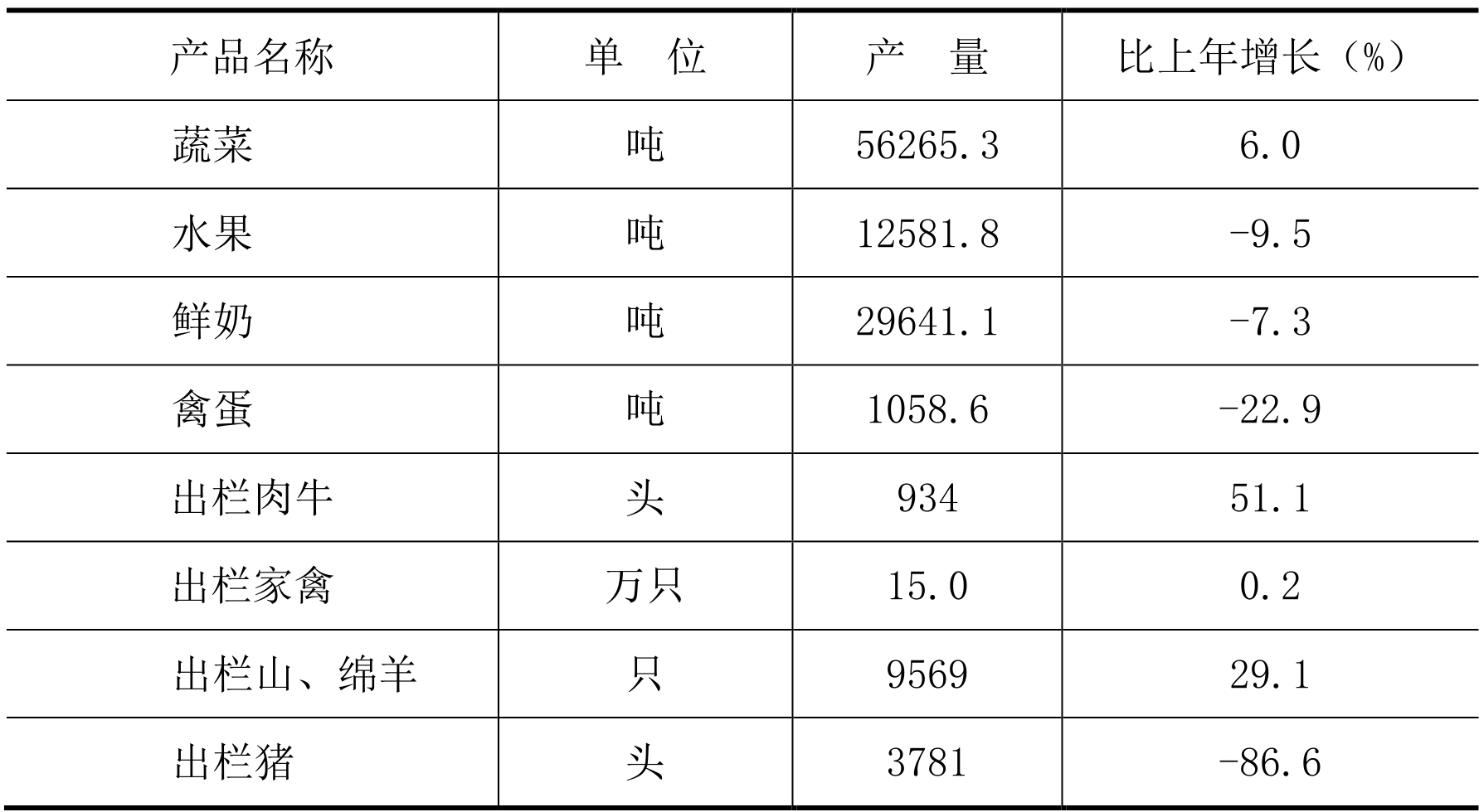 table