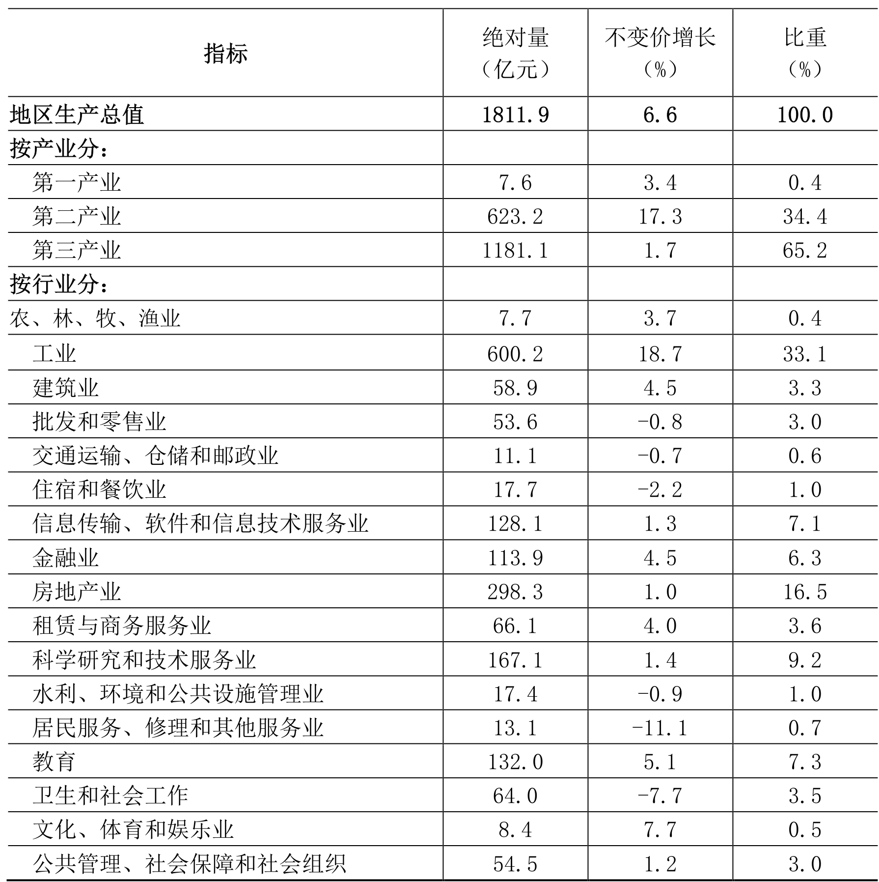 table