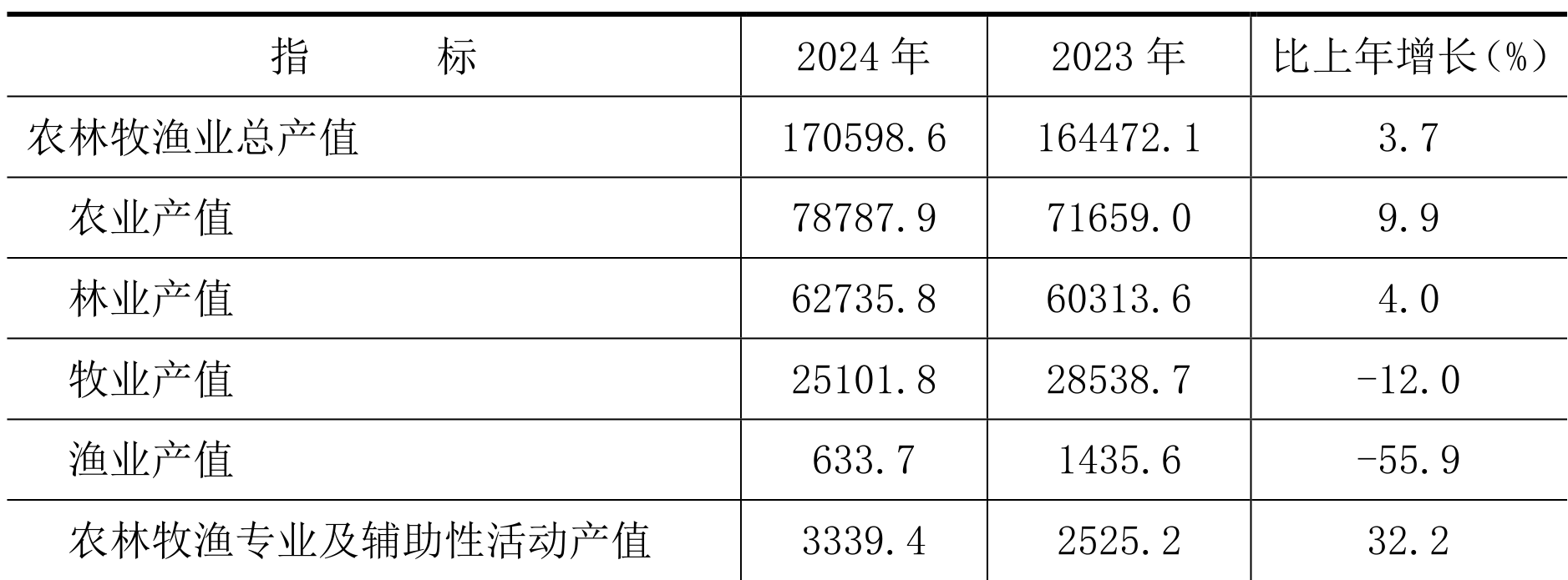 table