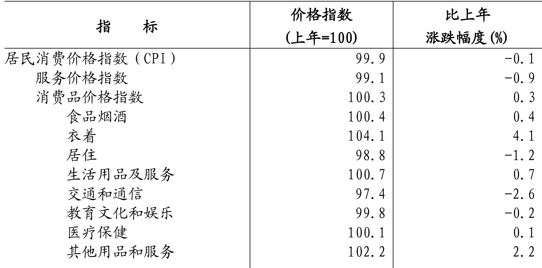 table
