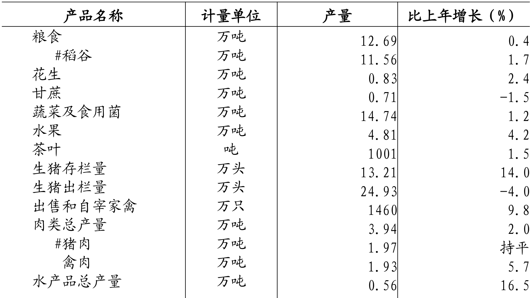 table