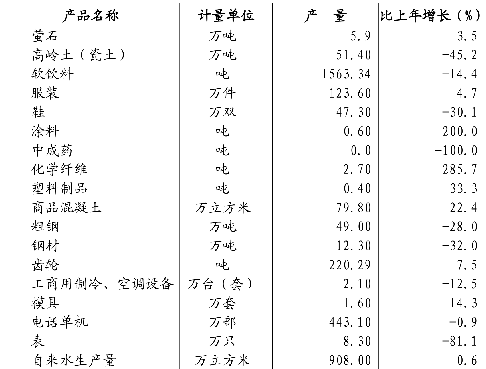 table