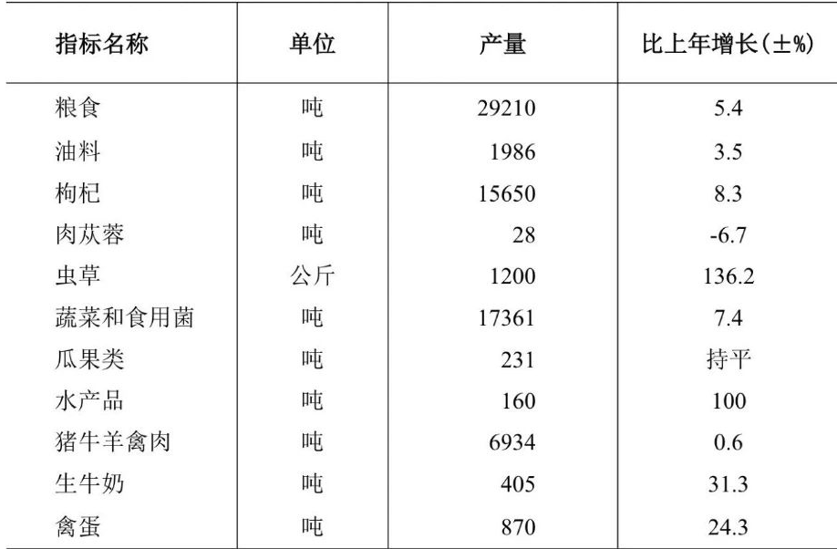 table