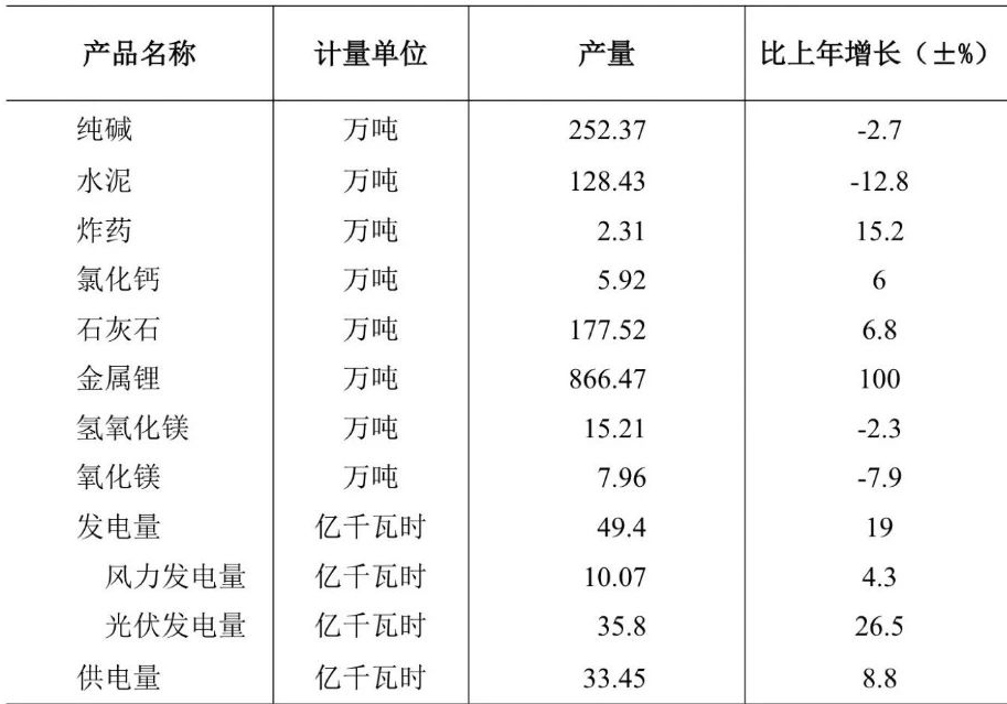 table