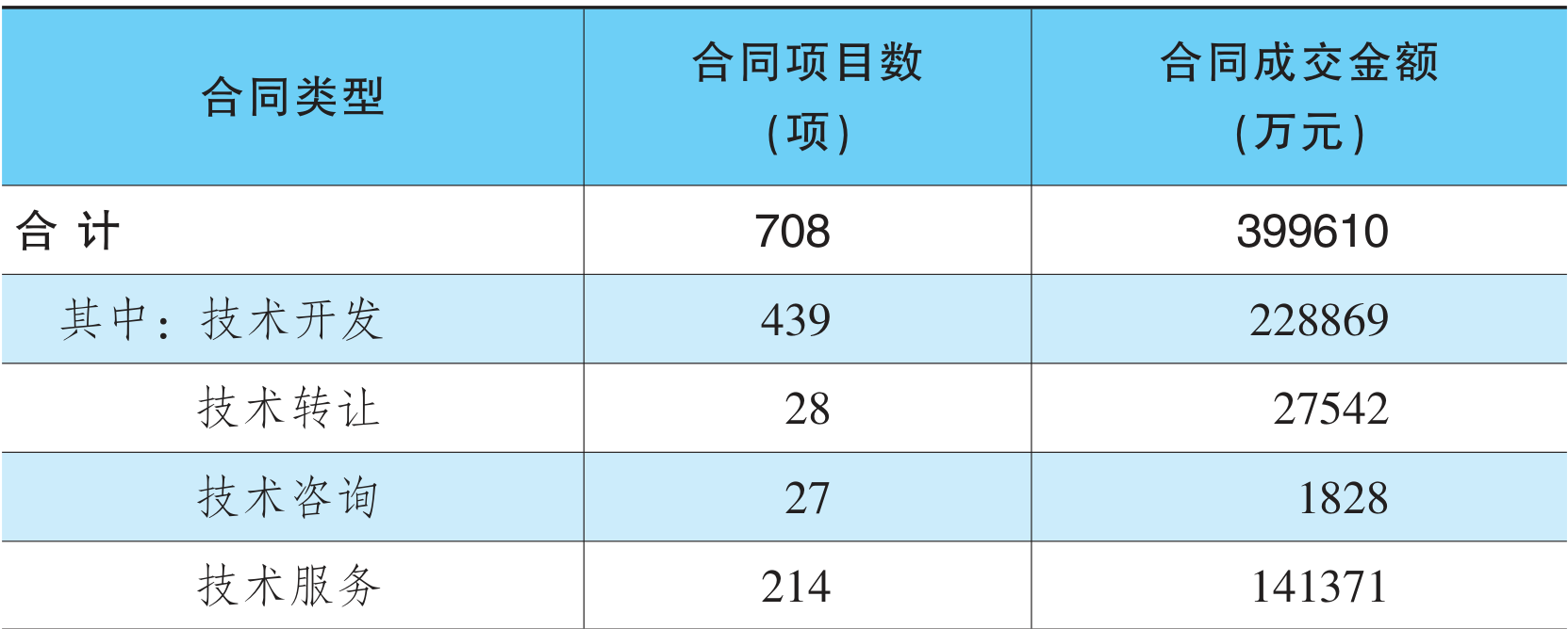 table