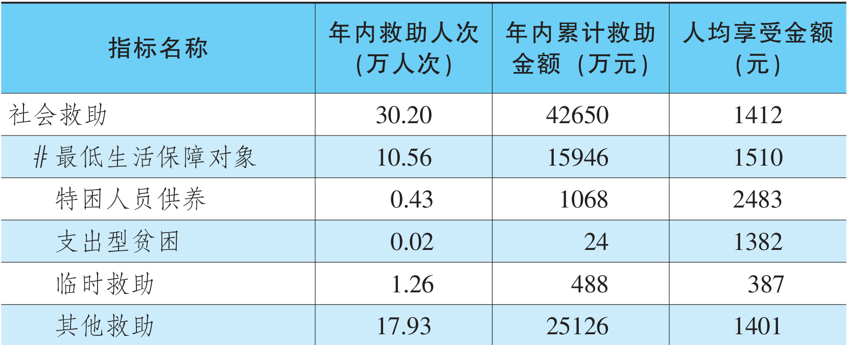 table