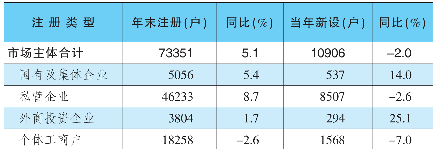 table