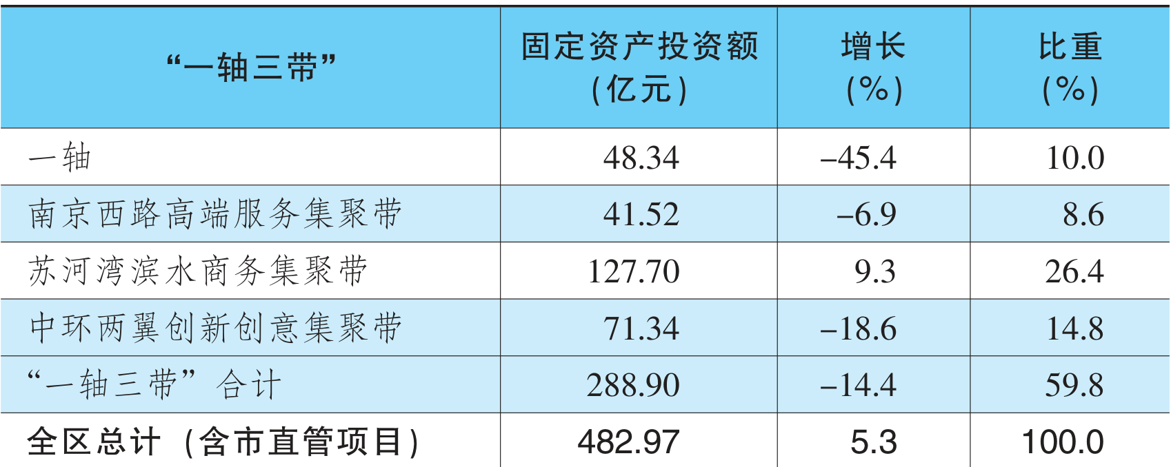 table