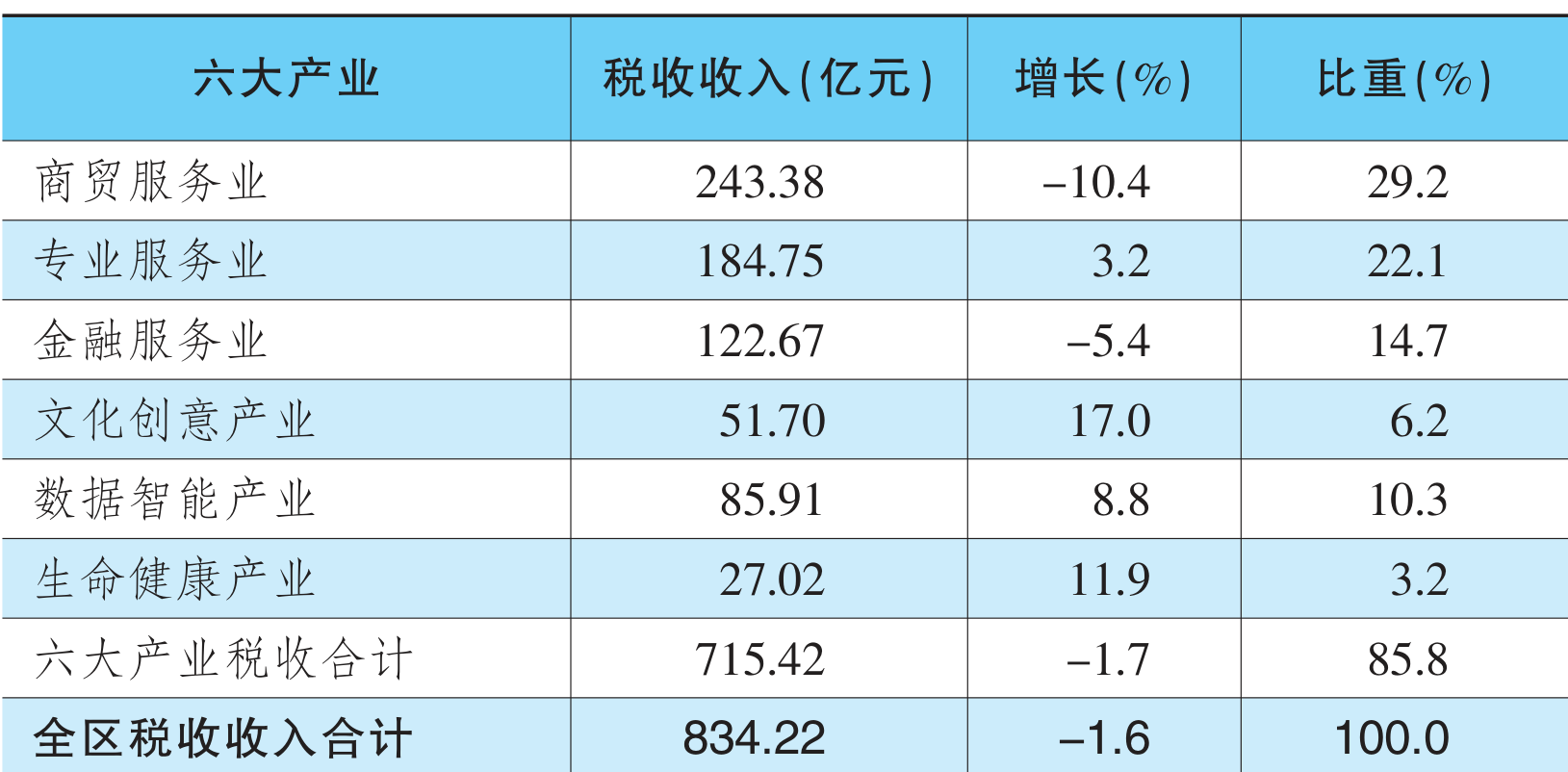 table