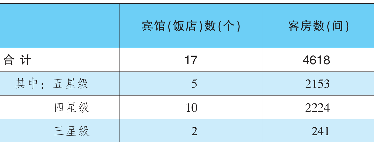 table