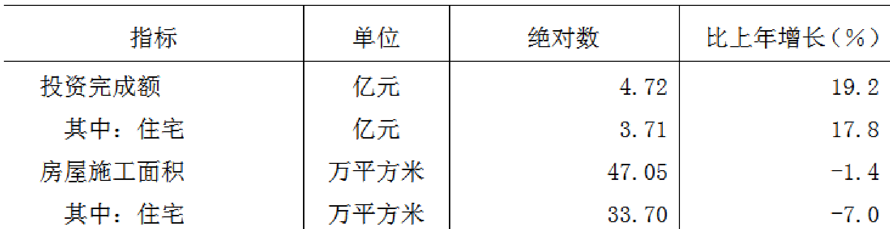 table