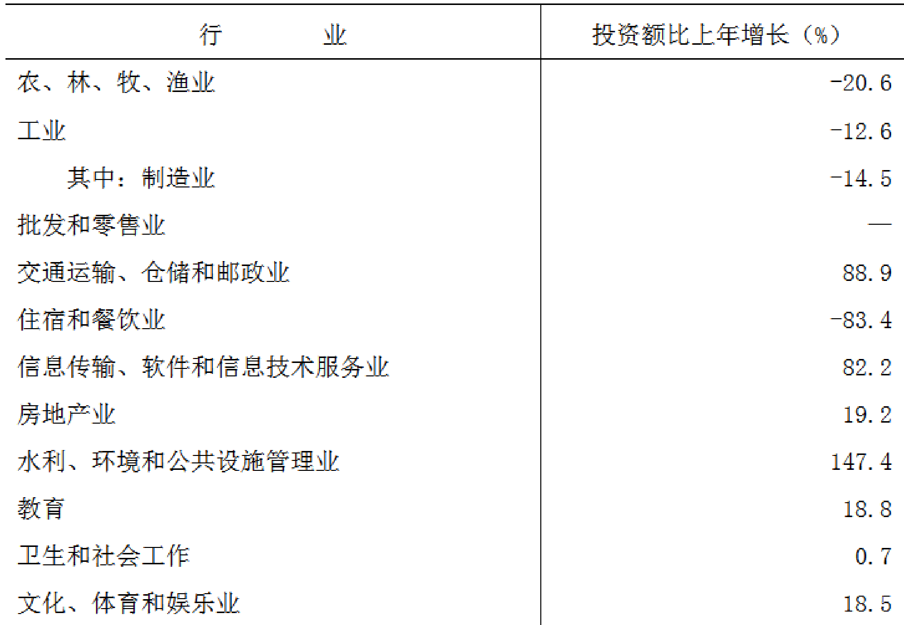 table