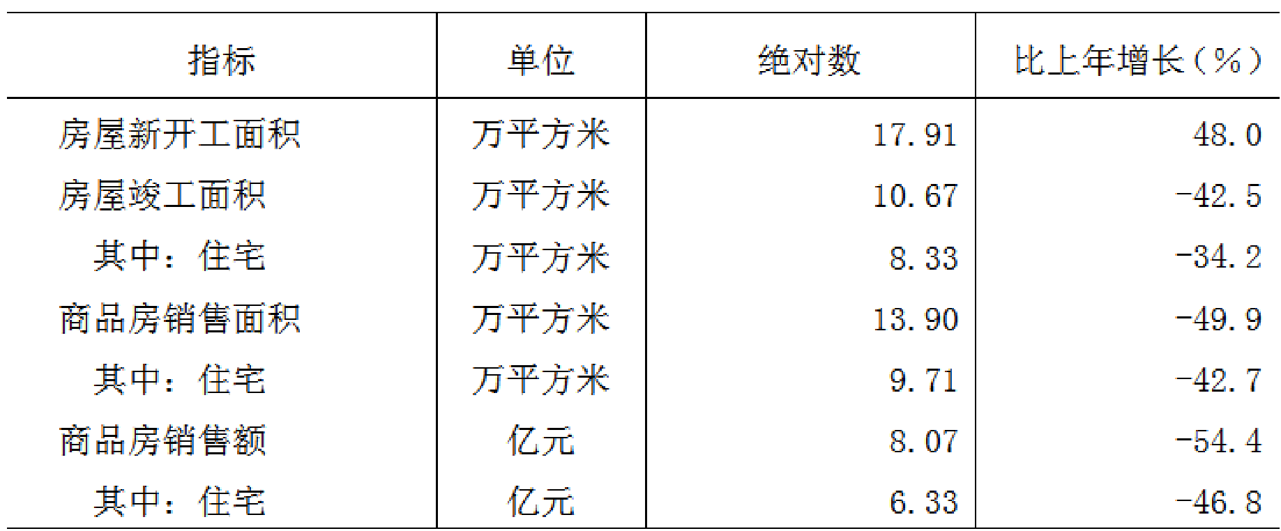 table
