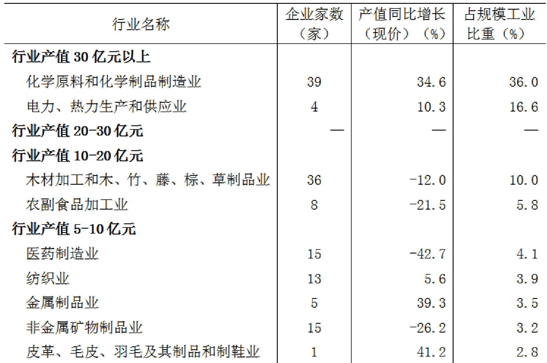 table