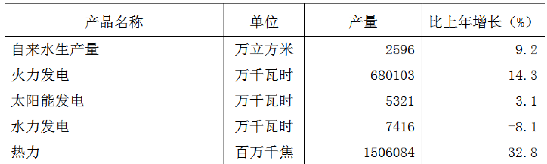 table
