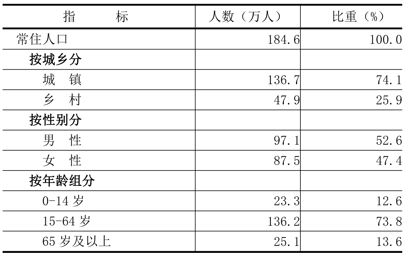 table