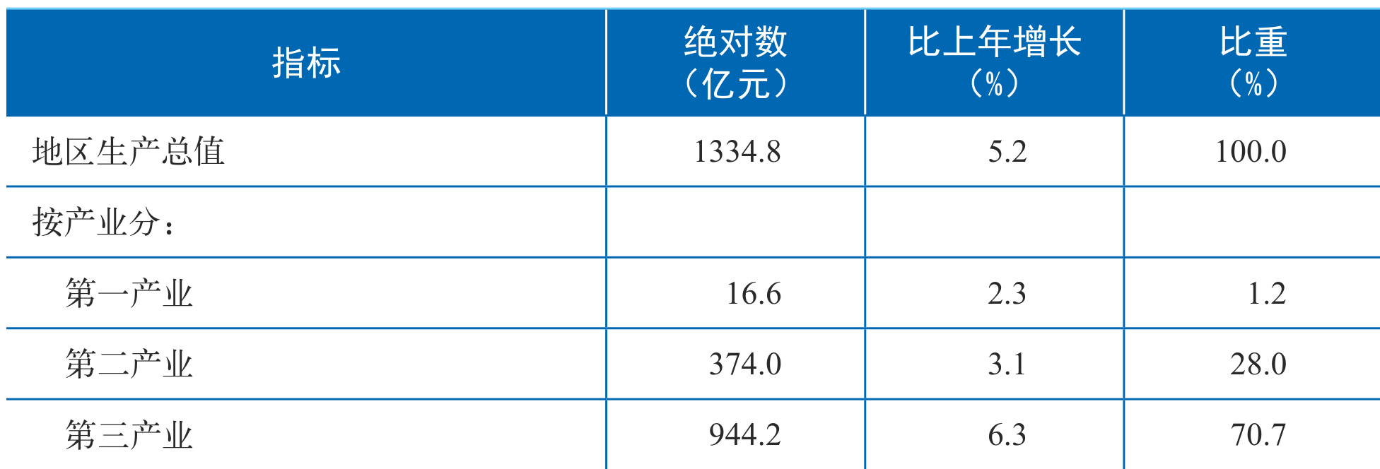 table
