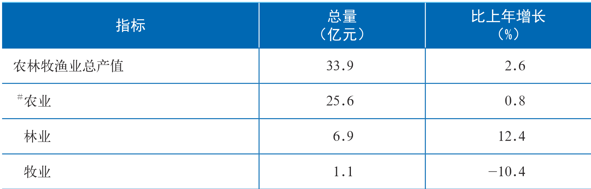 table