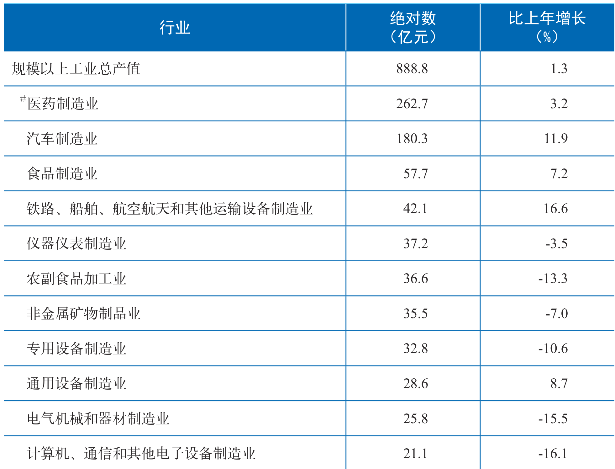 table