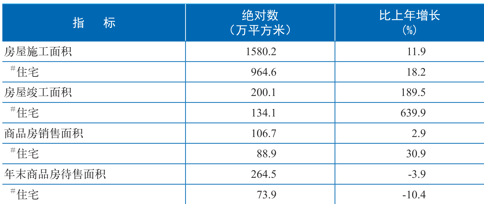 table
