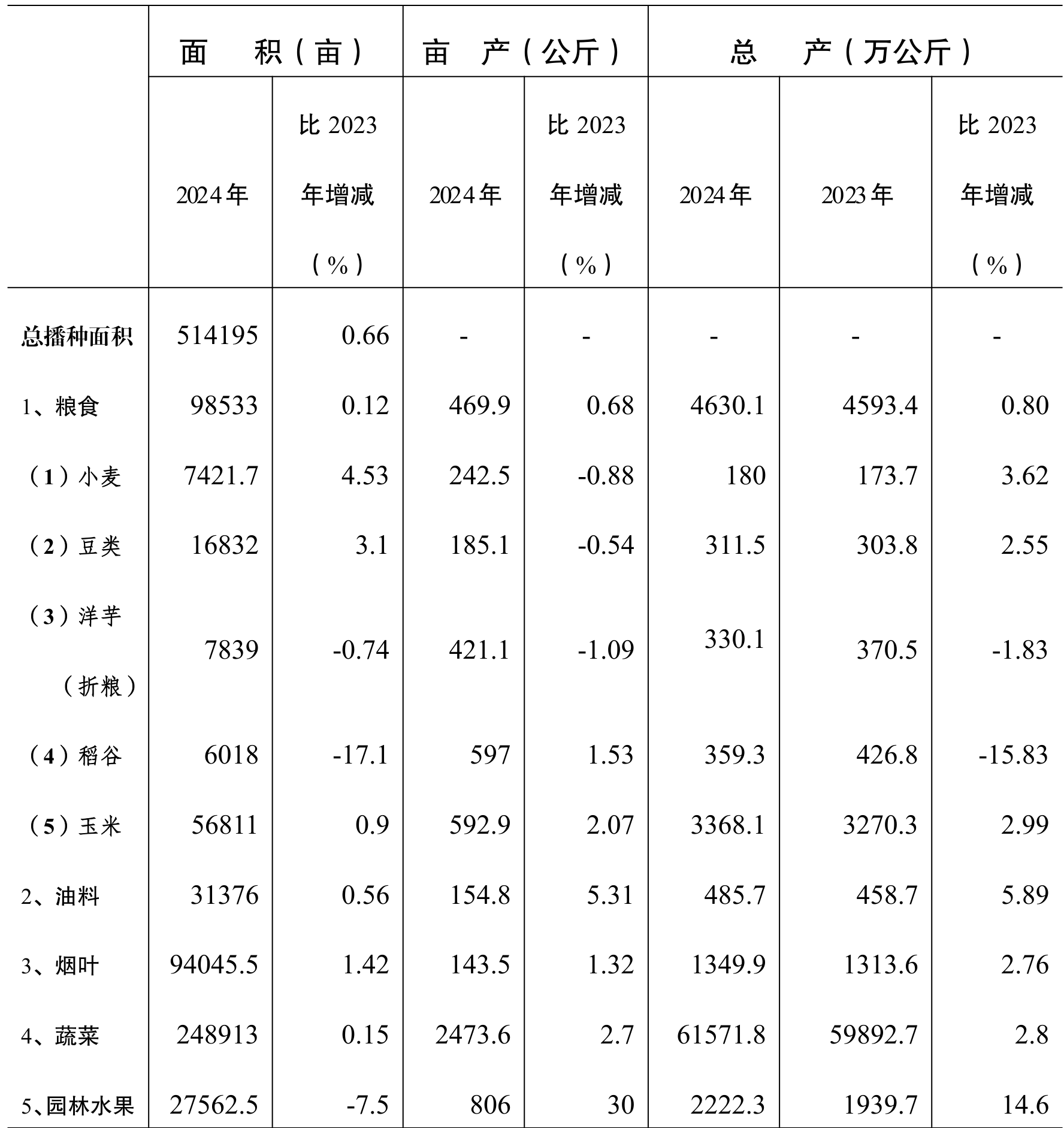 table