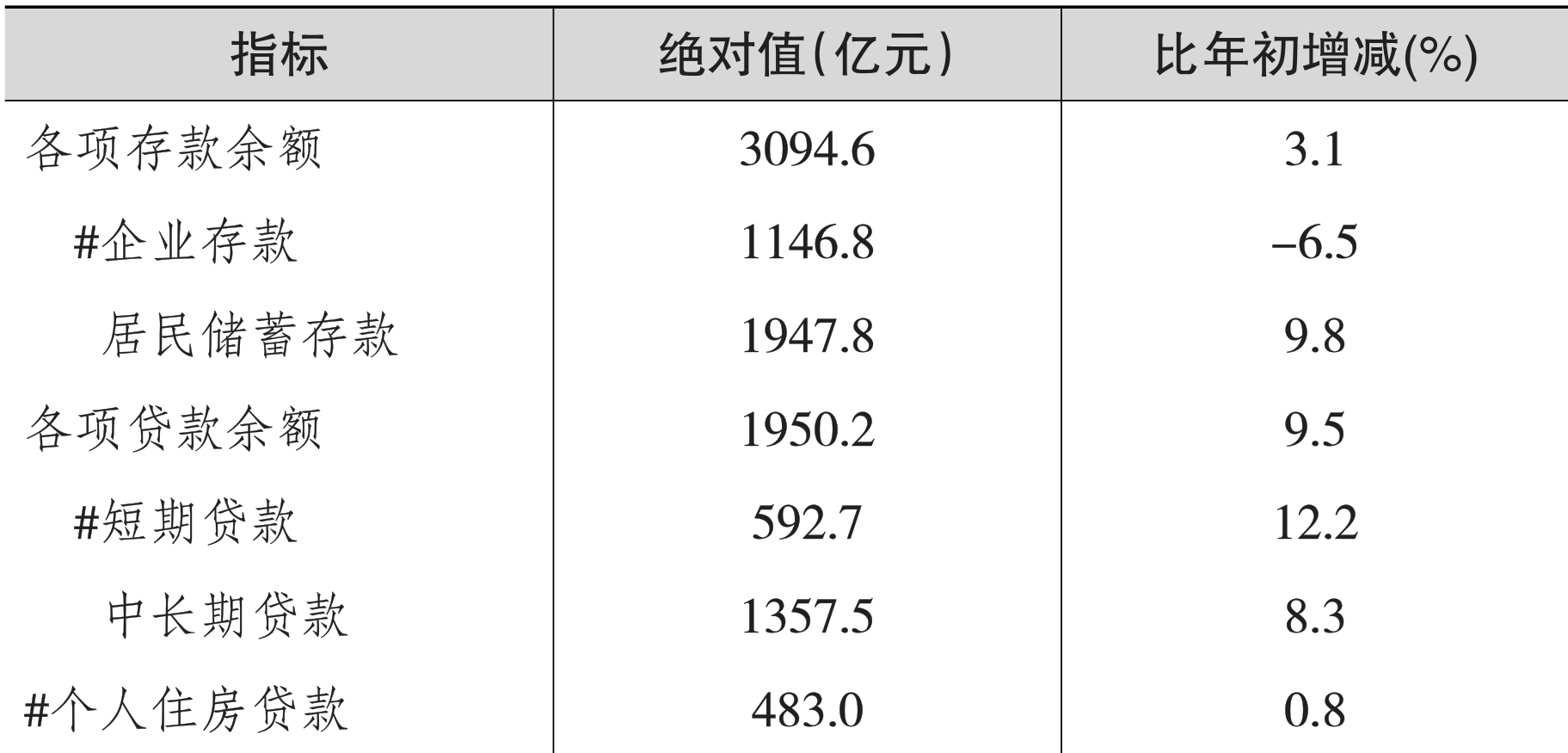 table