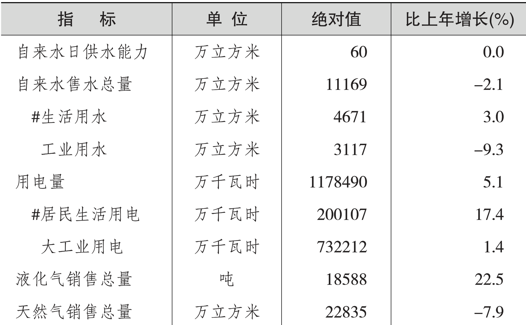 table