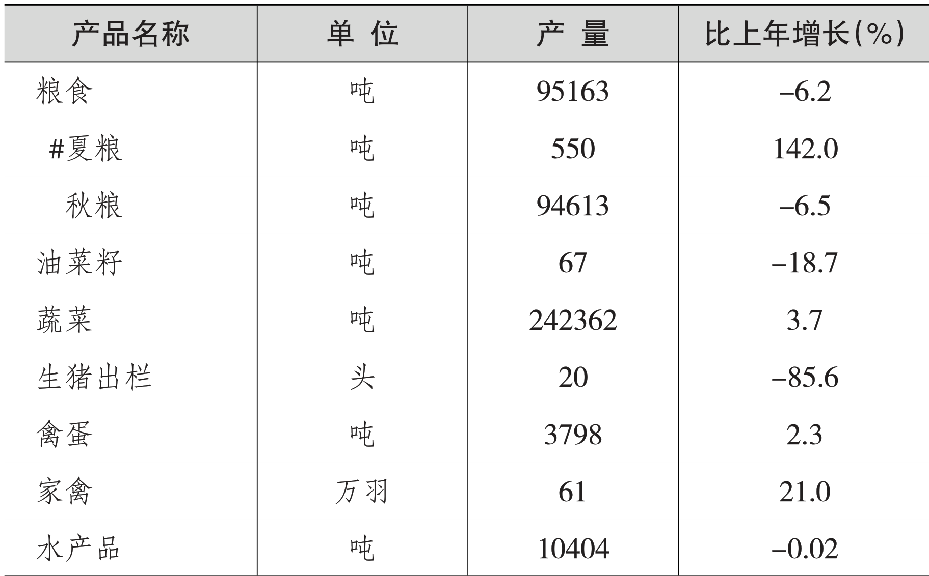 table