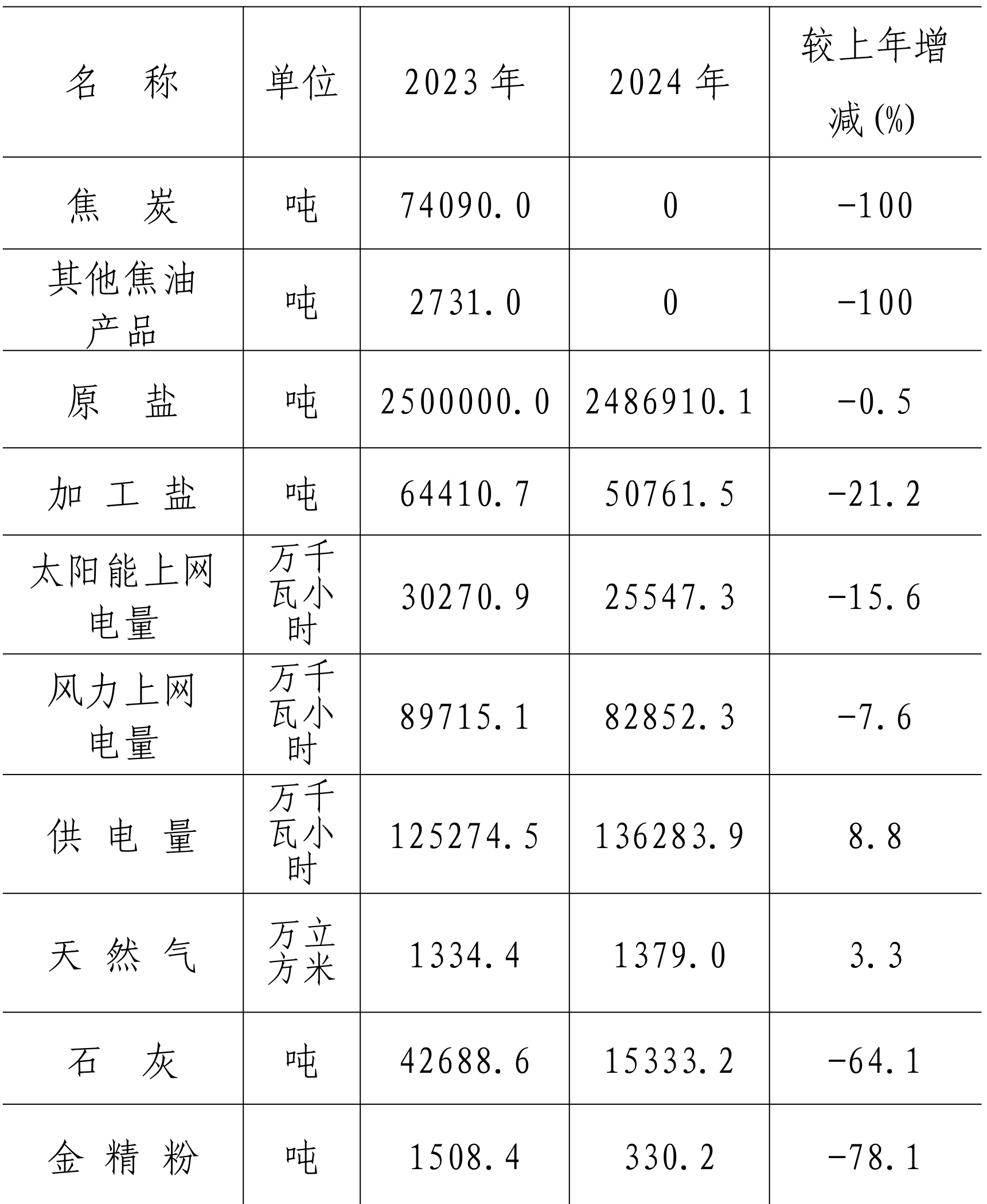 table