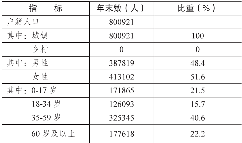 table
