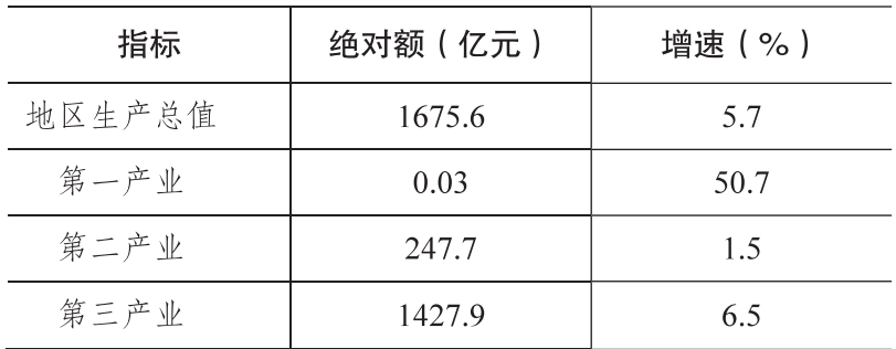 table