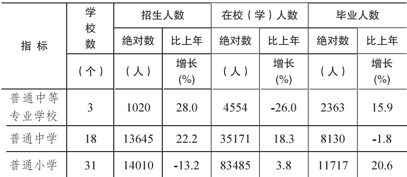 table