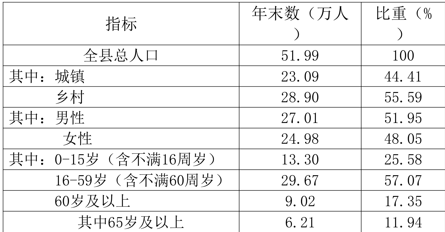 table