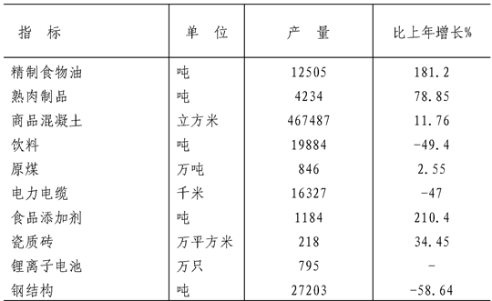 table