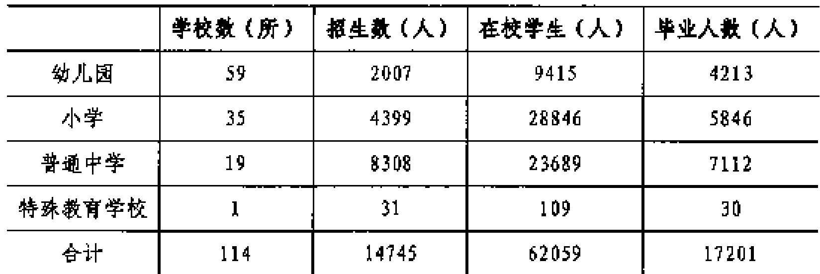 table