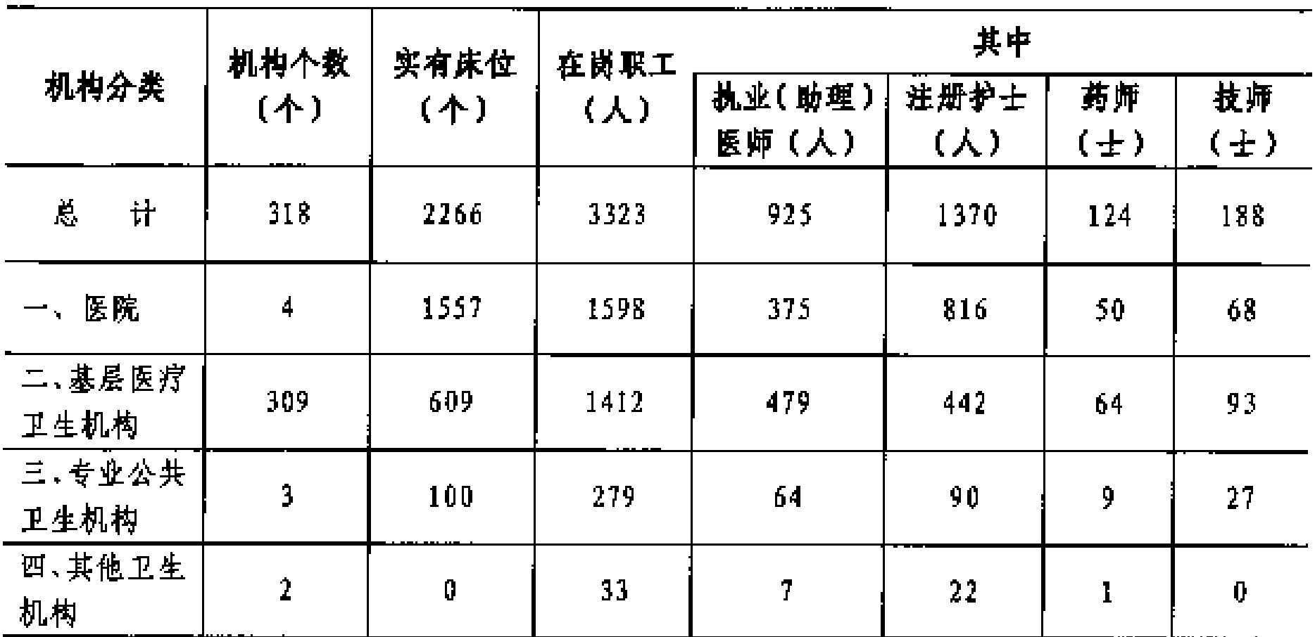 table
