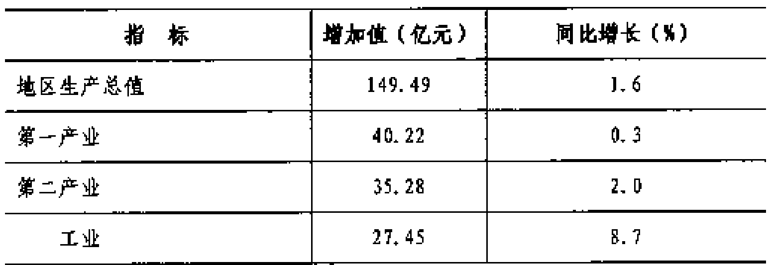 table