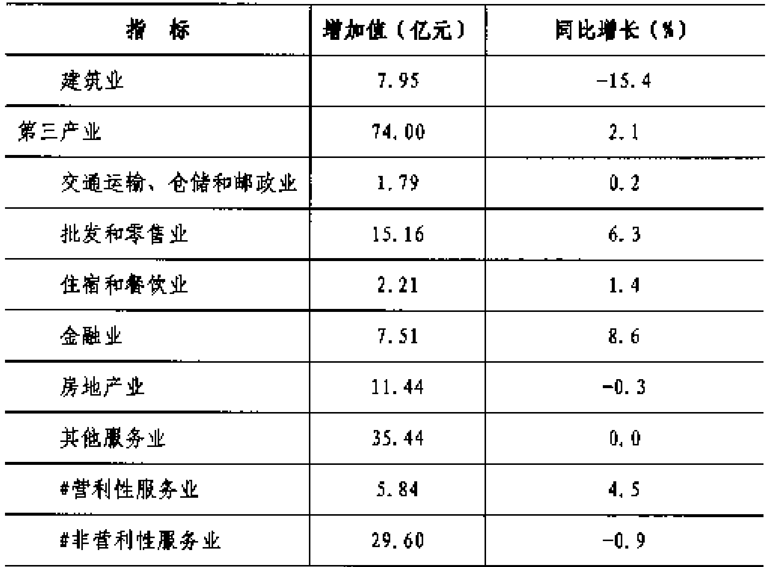 table