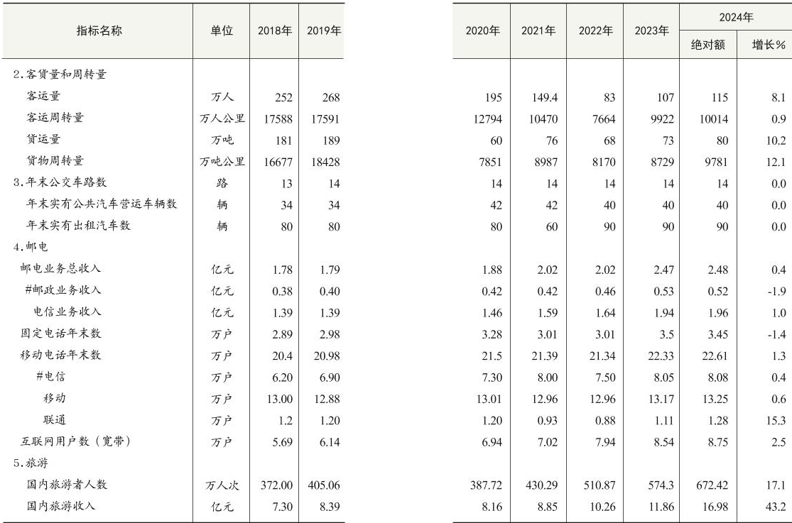table